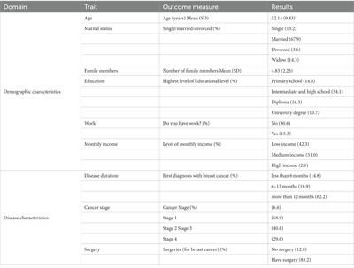 Quality-of-life among women with breast cancer: application of the international classification of functioning, disability and health model